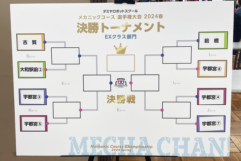 決勝トーナメント